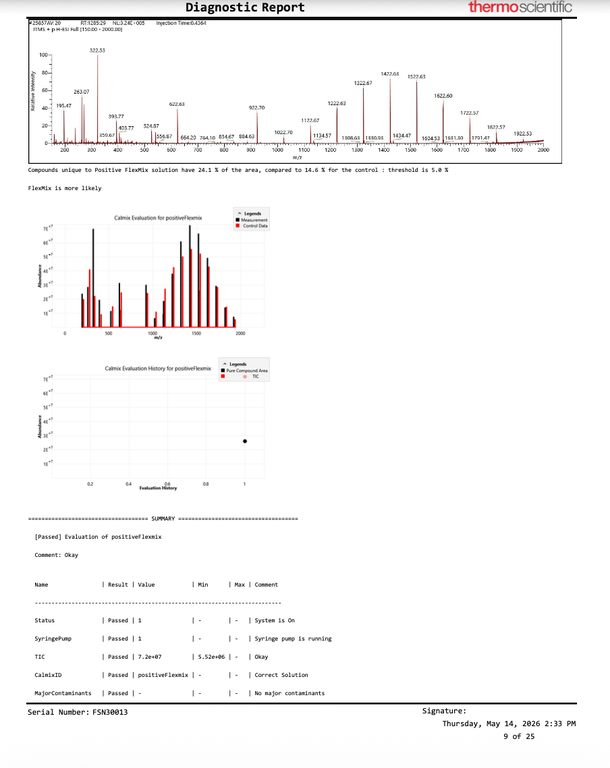 Thermo Orbitrap ID-X Tribrid Mass Spectrometer for Small Molecule Analysis